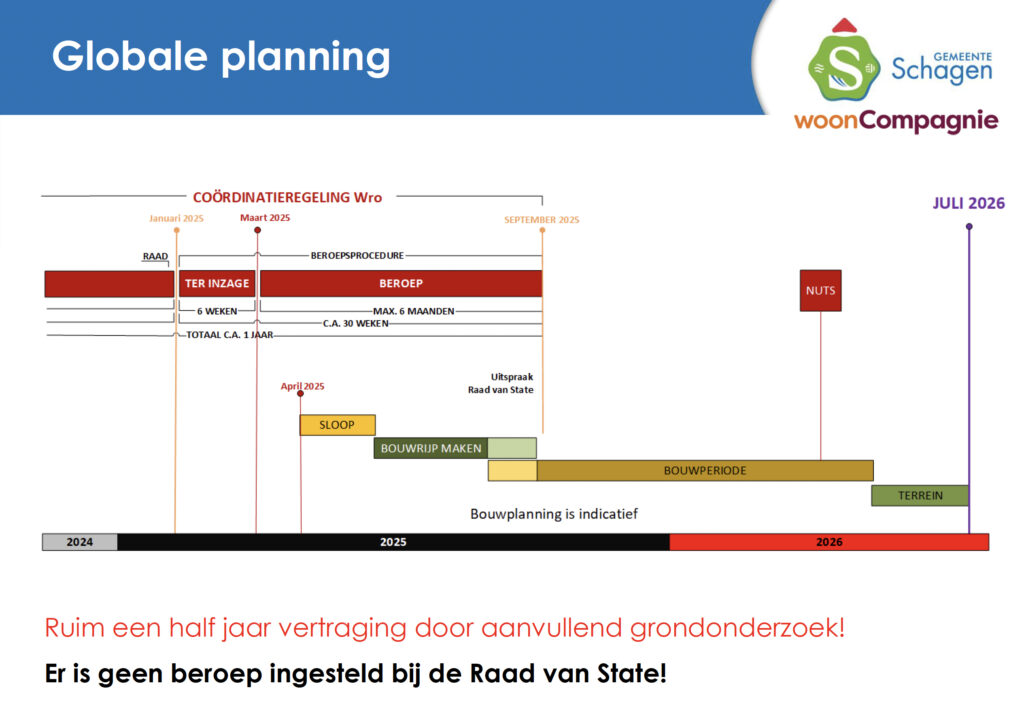 Planning De Brug